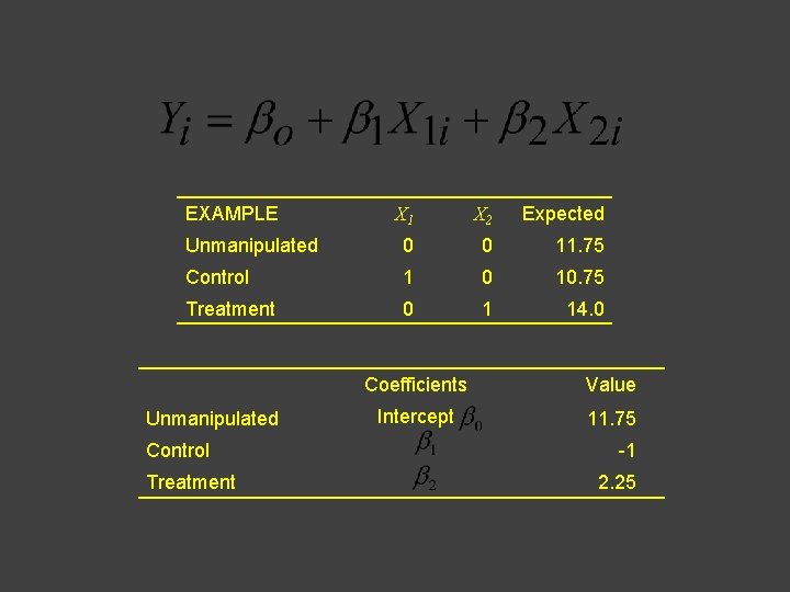 EXAMPLE X 1 X 2 Expected Unmanipulated 0 0 11. 75 Control 1 0