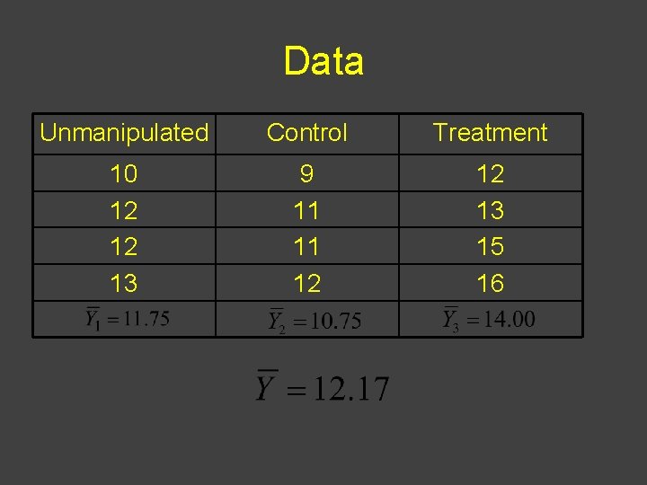 Data Unmanipulated Control Treatment 10 12 12 13 9 11 11 12 12 13