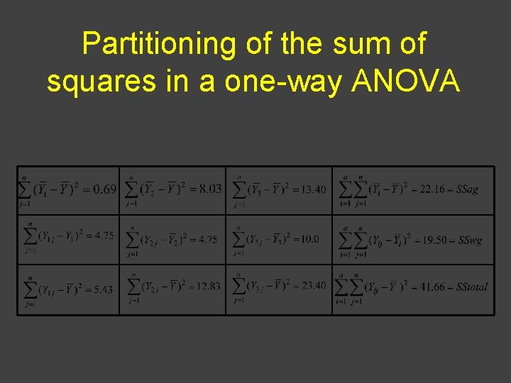 Partitioning of the sum of squares in a one-way ANOVA 