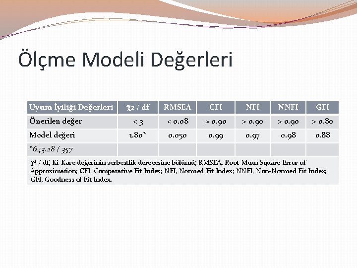 Ölçme Modeli Değerleri Uyum İyiliği Değerleri Önerilen değer Model değeri 2 / df RMSEA