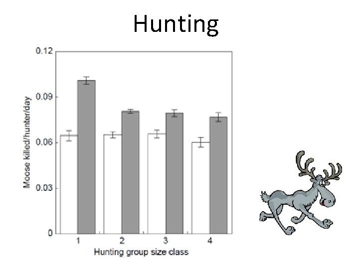 Hunting 