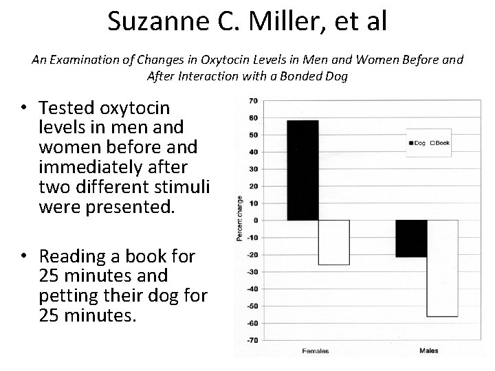 Suzanne C. Miller, et al An Examination of Changes in Oxytocin Levels in Men