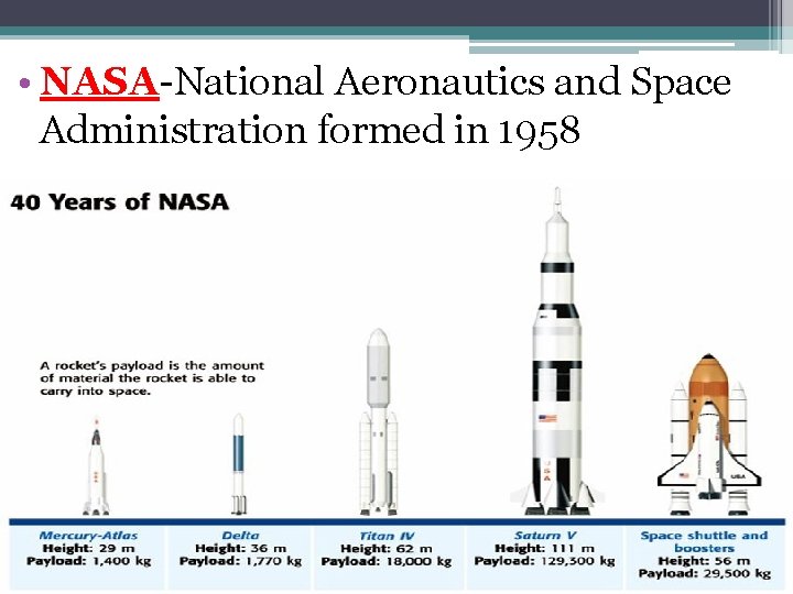  • NASA-National Aeronautics and Space Administration formed in 1958 