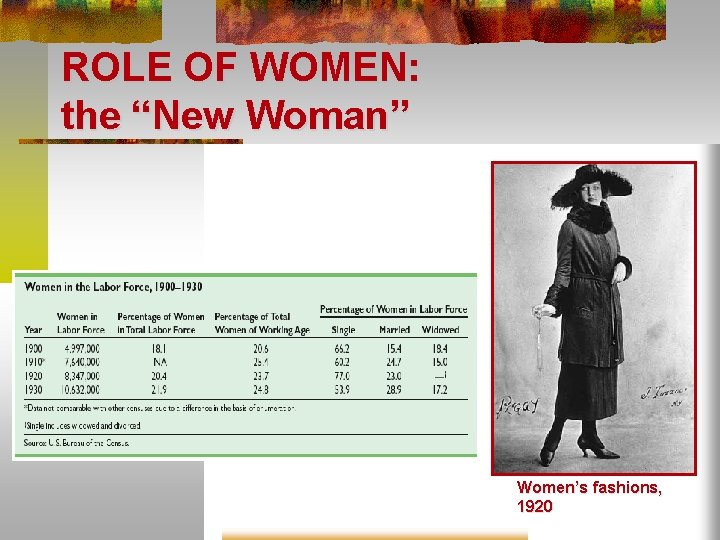 ROLE OF WOMEN: the “New Woman” Women’s fashions, 1920 