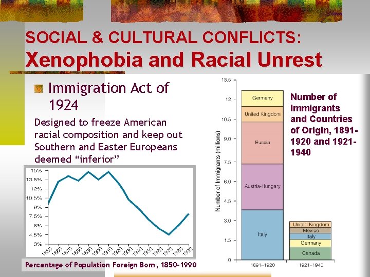 SOCIAL & CULTURAL CONFLICTS: Xenophobia and Racial Unrest Immigration Act of 1924 Designed to