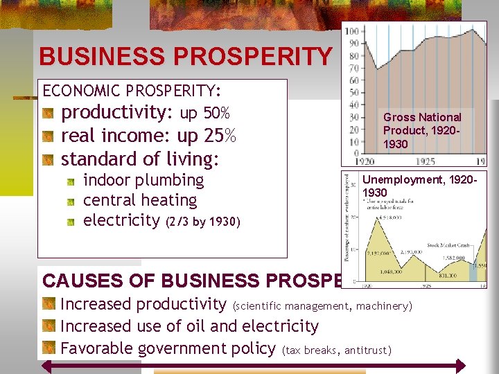 BUSINESS PROSPERITY ECONOMIC PROSPERITY: productivity: up 50% real income: up 25% standard of living: