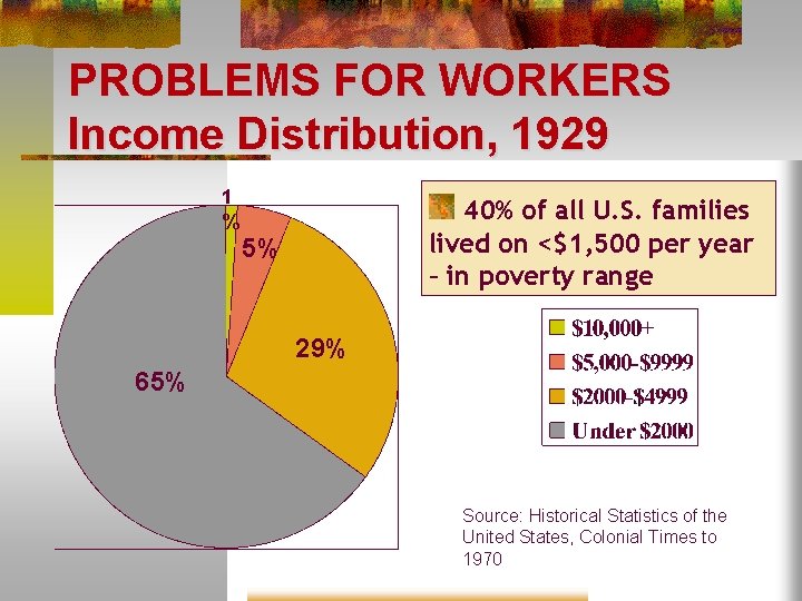 PROBLEMS FOR WORKERS Income Distribution, 1929 1 % 40% of all U. S. families