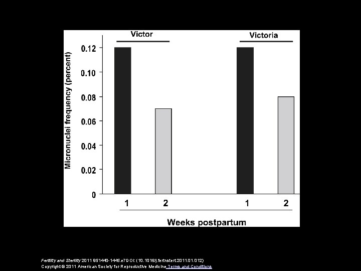 Fertility and Sterility 2011 951440 -1445. e 7 DOI: (10. 1016/j. fertnstert. 2011. 012)