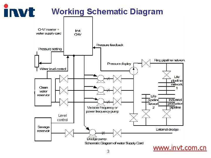 Working Schematic Diagram Level control 3 www. invt. com. cn Working Schematic Diagram Level control 3 www. invt. com. cn