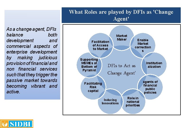 What Roles are played by DFIs as 'Change Agent' As a change agent, DFIs What Roles are played by DFIs as 'Change Agent' As a change agent, DFIs