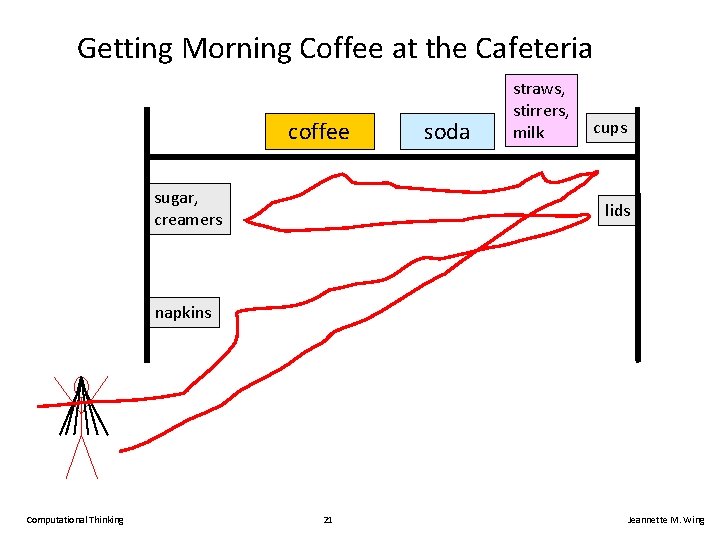 Getting Morning Coffee at the Cafeteria coffee sugar, creamers soda straws, stirrers, milk cups