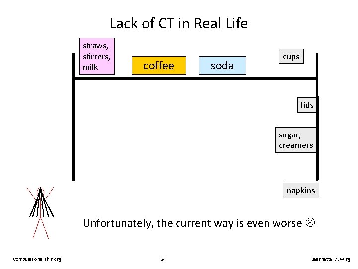 Lack of CT in Real Life straws, stirrers, milk coffee soda cups lids sugar,