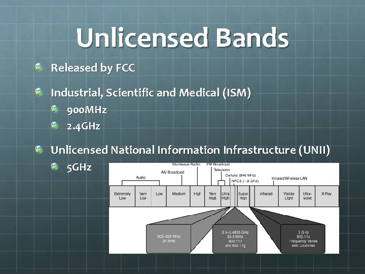 Unlicensed Bands Released by FCC Industrial, Scientific and Medical (ISM) 900 MHz 2. 4