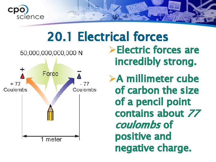 20. 1 Electrical forces ØElectric forces are incredibly strong. ØA millimeter cube of carbon