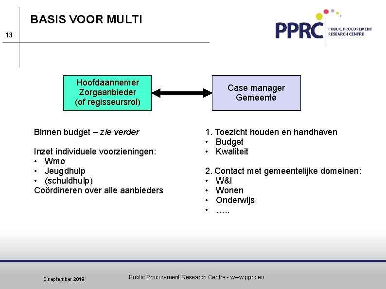 BASIS VOOR MULTI 13 Hoofdaannemer Zorgaanbieder (of regisseursrol) Binnen budget – zie verder Inzet