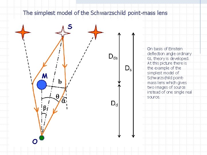 The simplest model of the Schwarzschild point-mass lens On basis of Einstein deflection angle