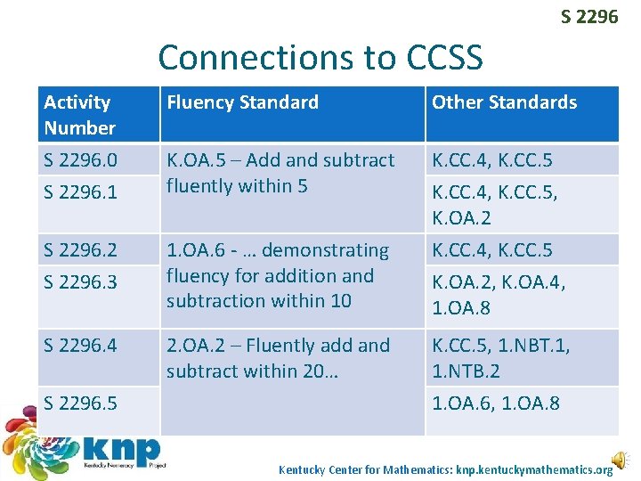 S 2296 Connections to CCSS Activity Number S 2296. 0 S 2296. 1 S S 2296 Connections to CCSS Activity Number S 2296. 0 S 2296. 1 S
