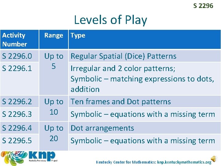 S 2296 Levels of Play Activity Number Range Type S 2296. 0 S 2296. S 2296 Levels of Play Activity Number Range Type S 2296. 0 S 2296.