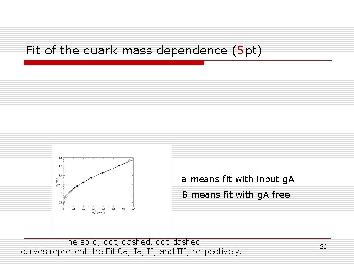 Fit of the quark mass dependence (5 pt) a means fit with input g.