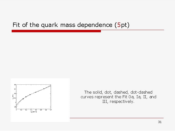 Fit of the quark mass dependence (5 pt) The solid, dot, dashed, dot-dashed curves