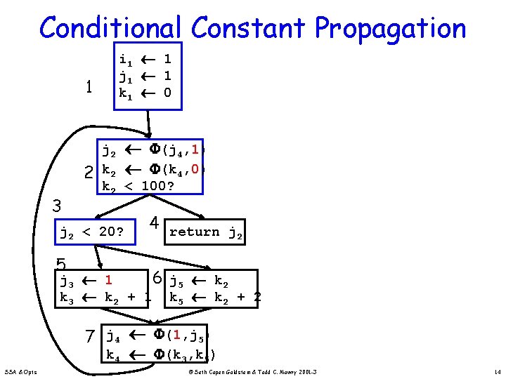 Conditional Constant Propagation 1 2 3 i 1 1 j 1 1 k 1