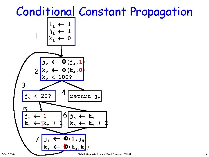 Conditional Constant Propagation 1 2 3 i 1 1 j 1 1 k 1