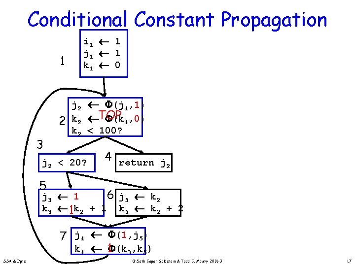 Conditional Constant Propagation 1 2 3 i 1 1 j 1 1 k 1