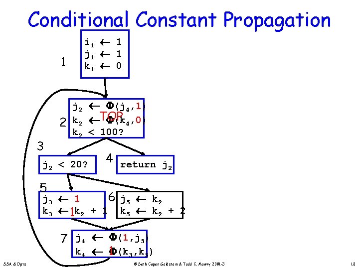 Conditional Constant Propagation 1 2 3 i 1 1 j 1 1 k 1