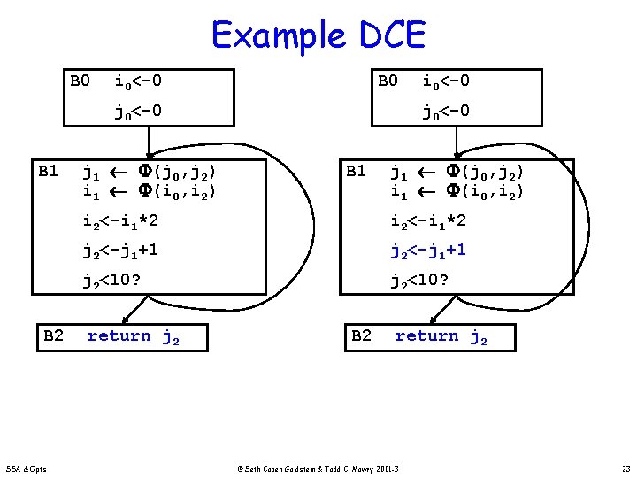Example DCE B 0 i 0<-0 B 0 j 0<-0 B 1 B 2
