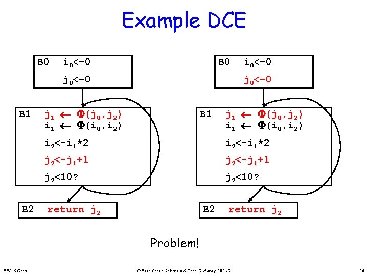 Example DCE B 0 i 0<-0 B 0 j 0<-0 B 1 B 2