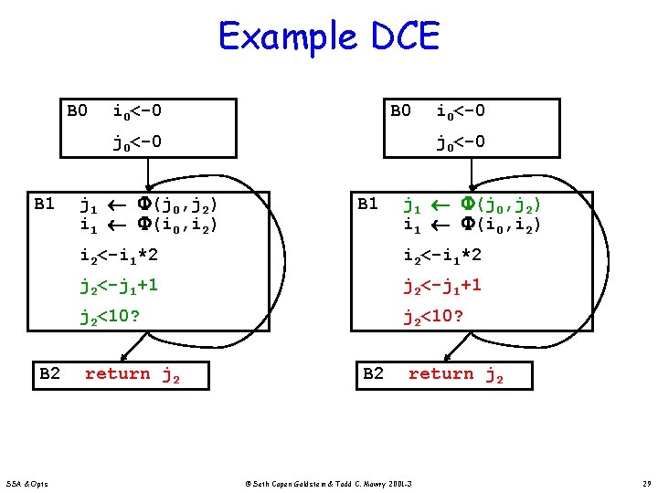 Example DCE B 0 i 0<-0 B 0 j 0<-0 B 1 B 2