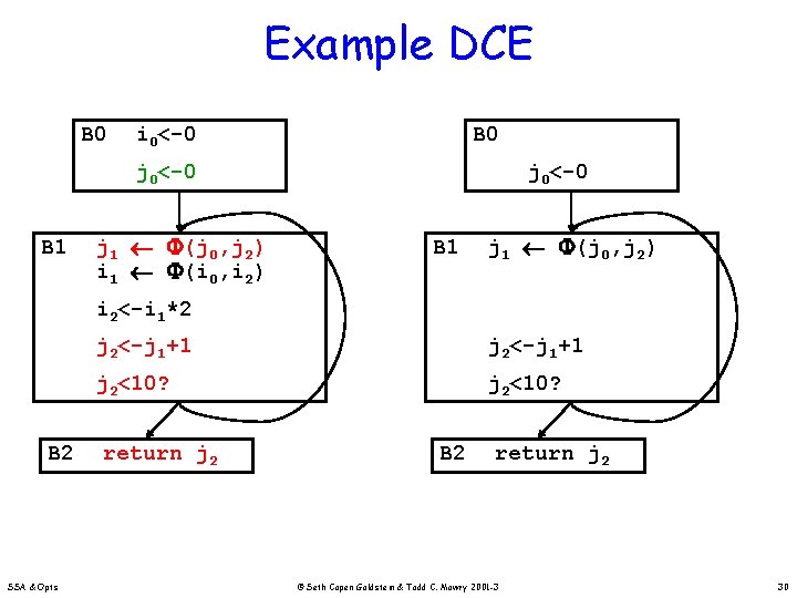 Example DCE B 0 i 0<-0 B 0 j 0<-0 B 1 j 1