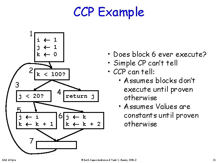 CCP Example 1 3 j 5 j k i 1 j 1 k 0