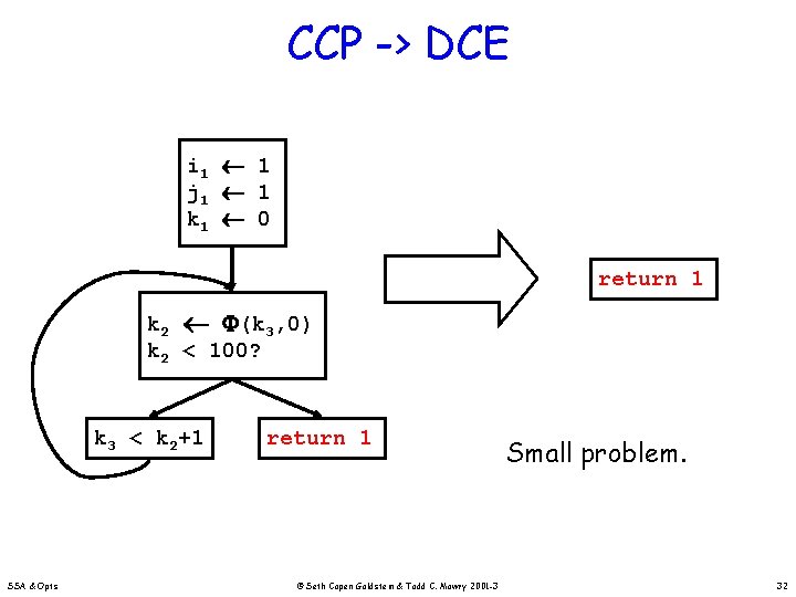 CCP -> DCE i 1 1 j 1 1 k 1 0 return 1