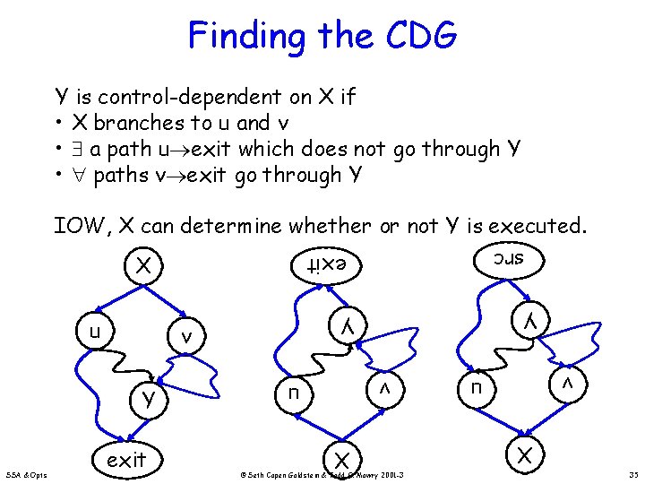 Finding the CDG Y is control-dependent on X if • X branches to u