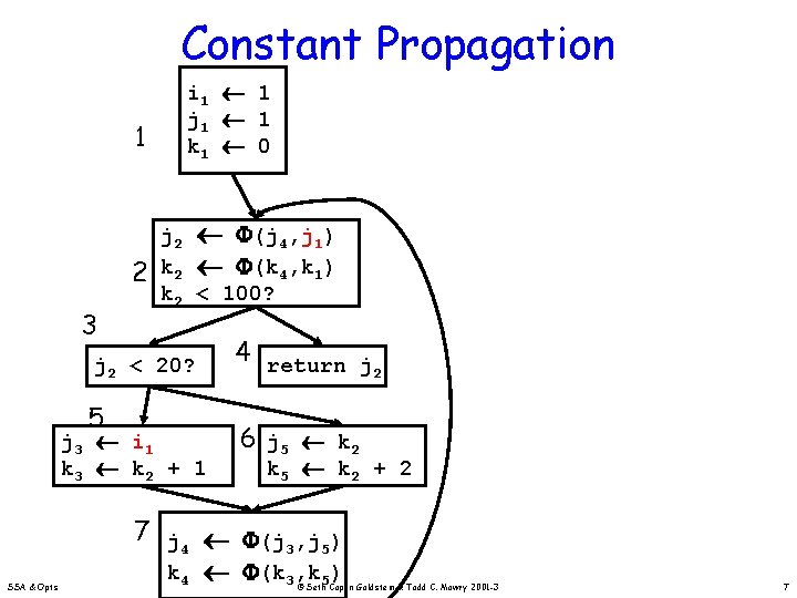 Constant Propagation 1 2 3 i 1 1 j 1 1 k 1 0