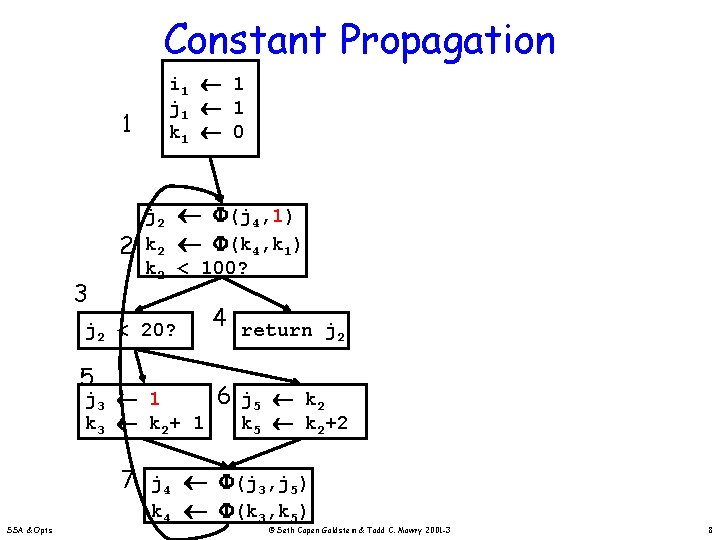 Constant Propagation 1 2 3 i 1 1 j 1 1 k 1 0