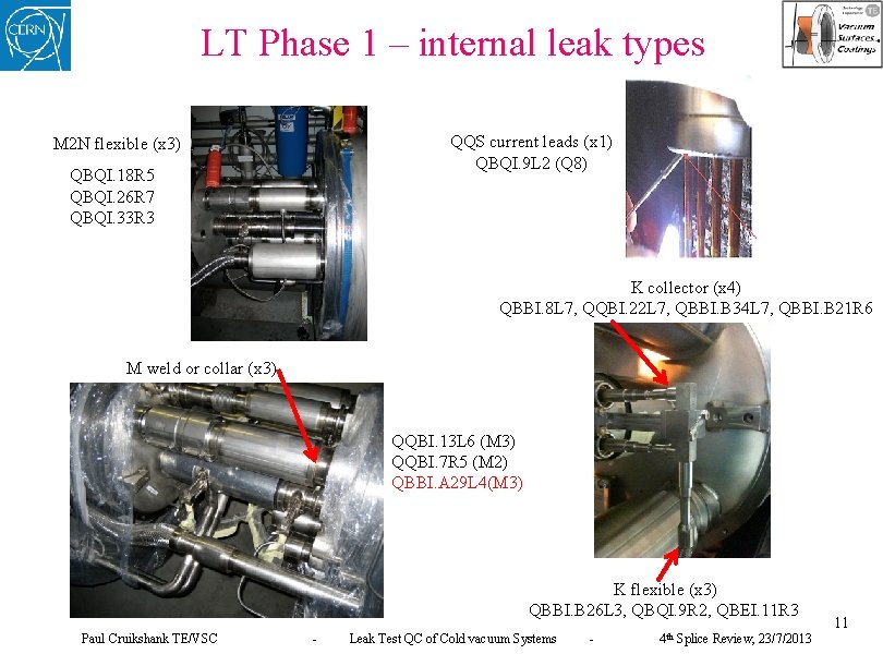 LT Phase 1 – internal leak types QQS current leads (x 1) QBQI. 9