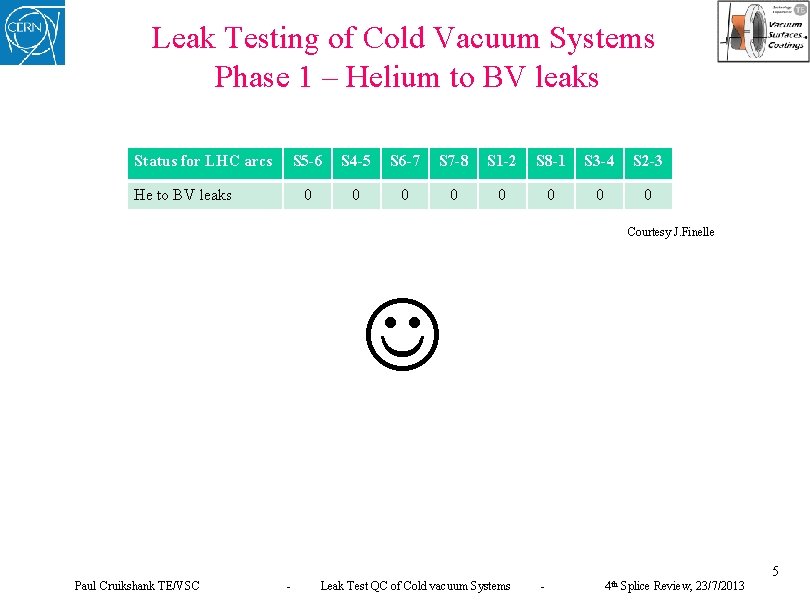 Leak Testing of Cold Vacuum Systems Phase 1 – Helium to BV leaks Status
