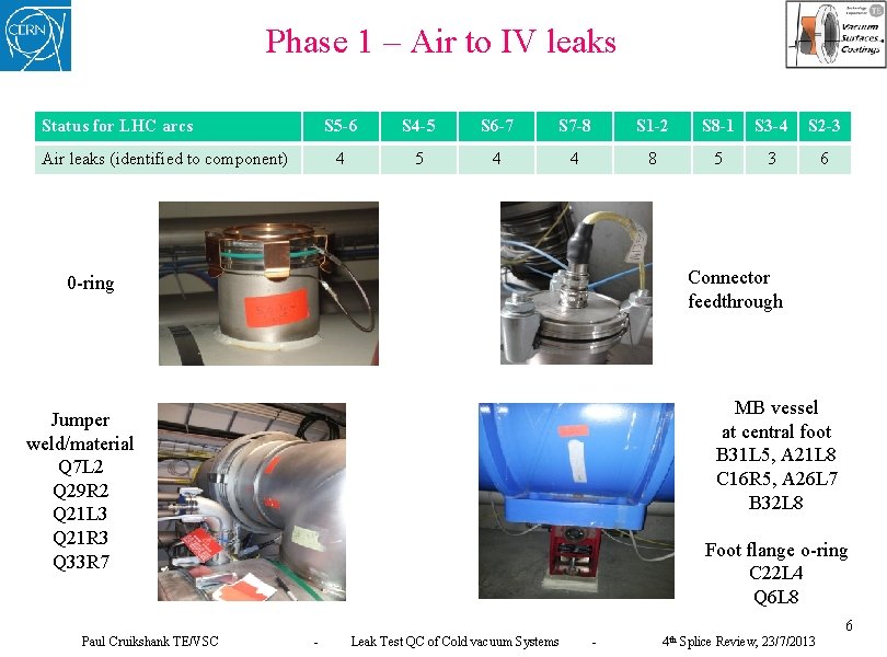 Phase 1 – Air to IV leaks Status for LHC arcs Air leaks (identified