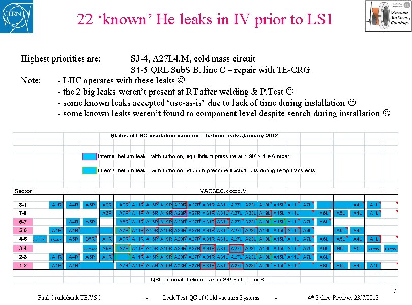 22 ‘known’ He leaks in IV prior to LS 1 Highest priorities are: Note: