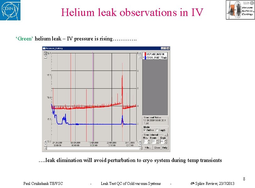 Helium leak observations in IV ‘Green’ helium leak – IV pressure is rising…………. ….