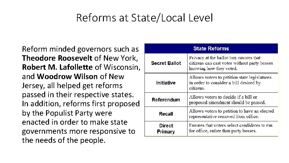 Reforms at State/Local Level Reform minded governors such as Theodore Roosevelt of New York,