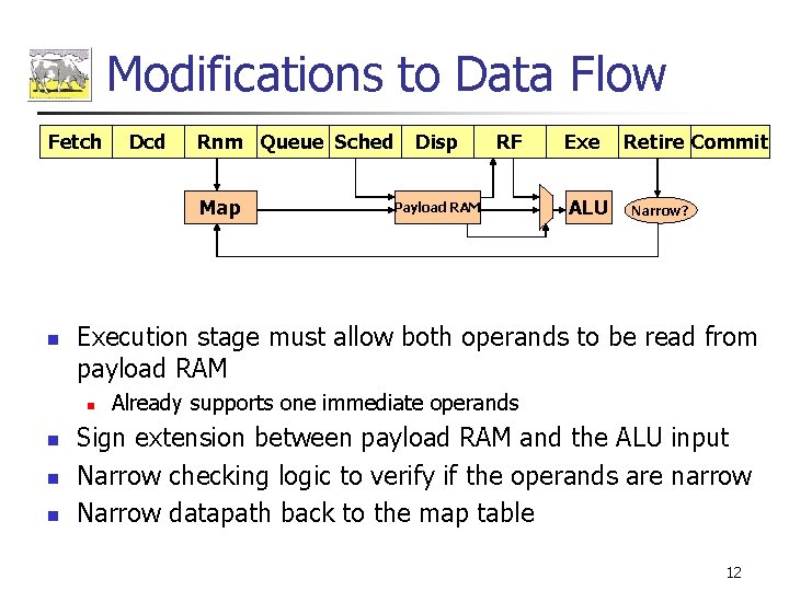 Modifications to Data Flow Fetch Dcd Rnm Queue Sched Map n n n RF