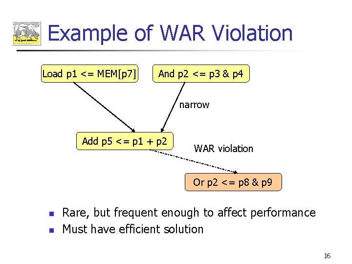 Example of WAR Violation Load p 1 <= MEM[p 7] And p 2 <=