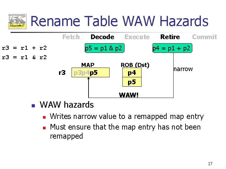 Rename Table WAW Hazards Fetch Decode Execute p 4 p 5 = p 1