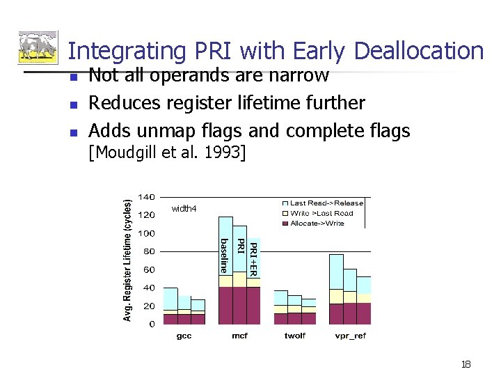 Integrating PRI with Early Deallocation n Not all operands are narrow Reduces register lifetime