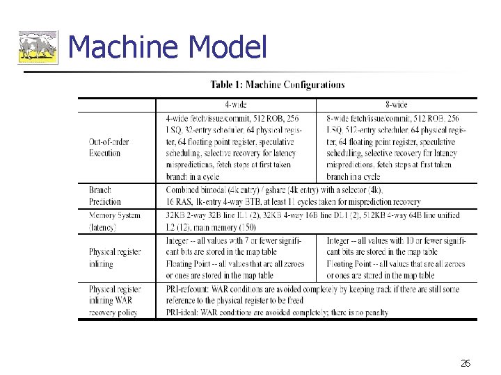 Machine Model 26 