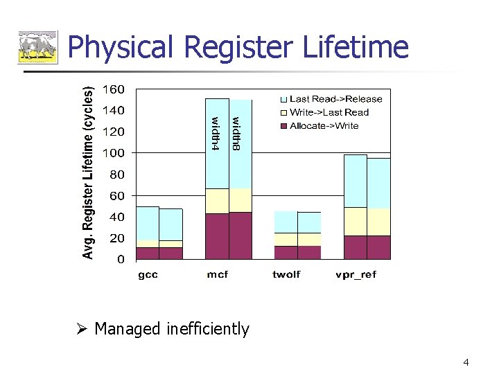 Physical Register Lifetime width 8 width 4 Ø Managed inefficiently 4 