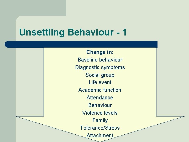 Unsettling Behaviour - 1 Change in: Baseline behaviour Diagnostic symptoms Social group Life event